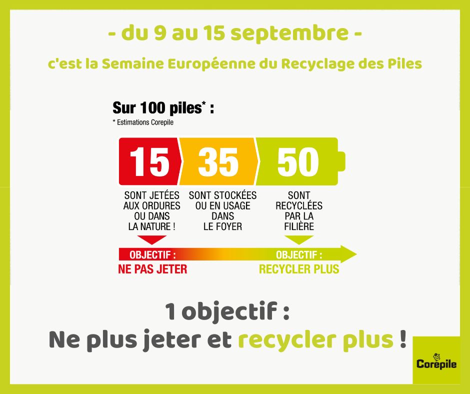 semaine européenne du recyclage des piles 